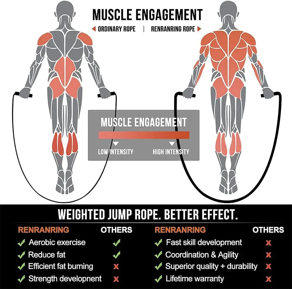 ATHLETIC WEIGHTED JUMP ROPE