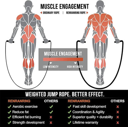 ATHLETIC WEIGHTED JUMP ROPE